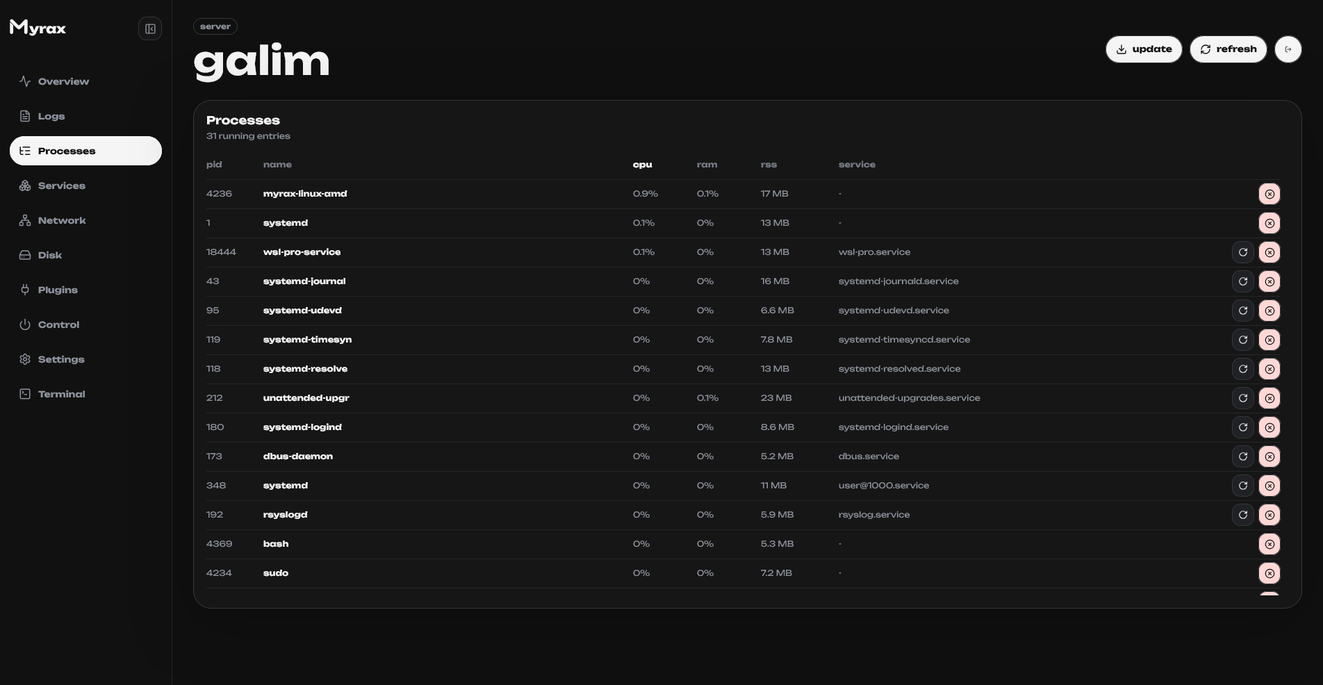 Myrax Processes screen